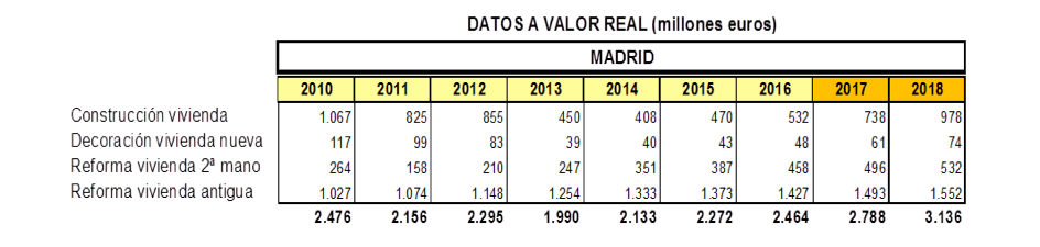 reformas Madrid