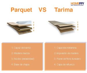 que es el parquet